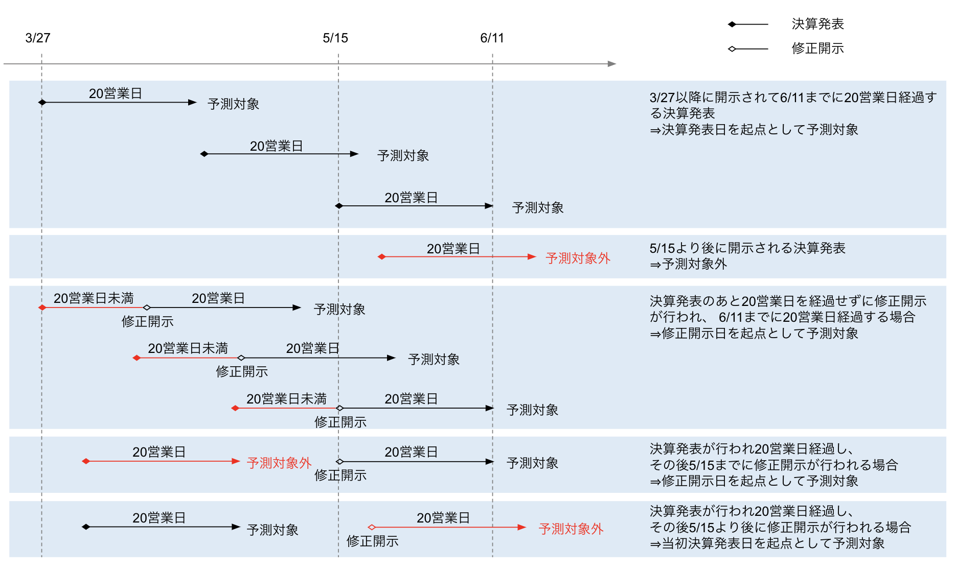 株式分析チュートリアル | 日本取引所グループ