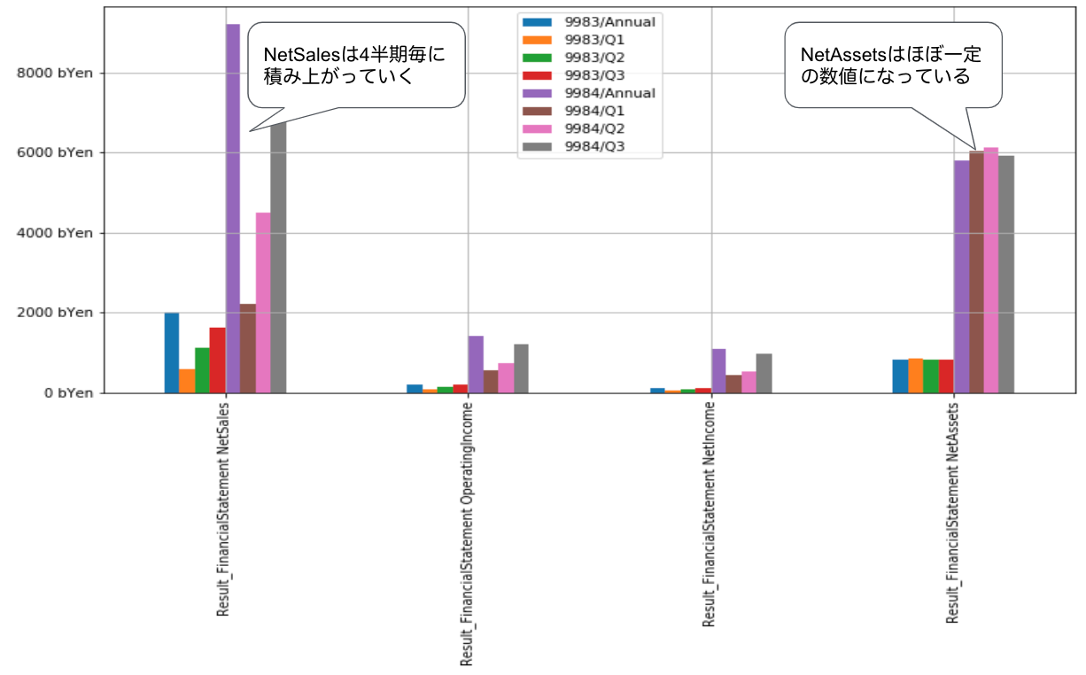 sample_comparison