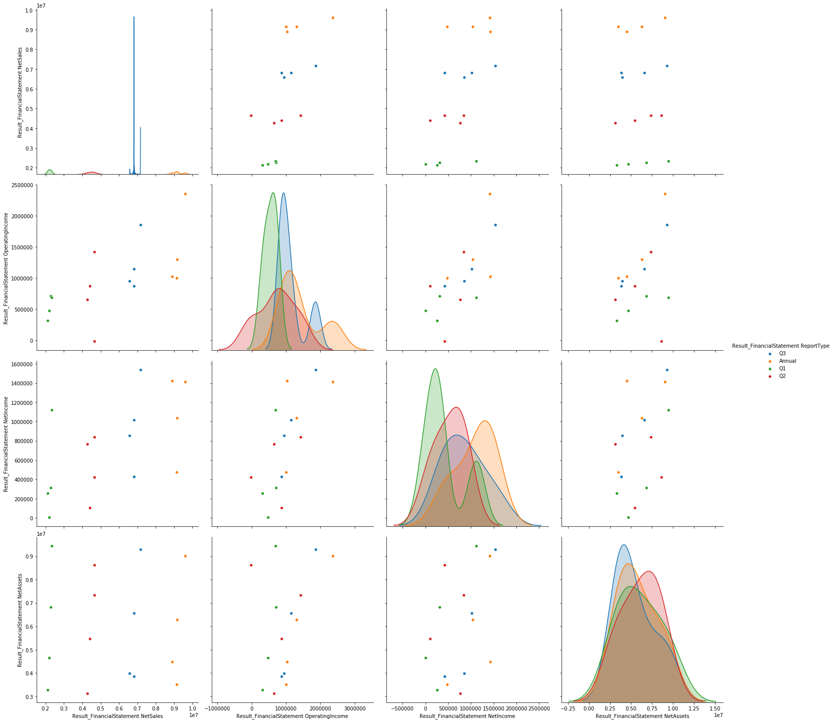 sample fin plot