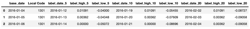 sample_stock_label