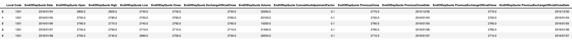 sample_stock_price