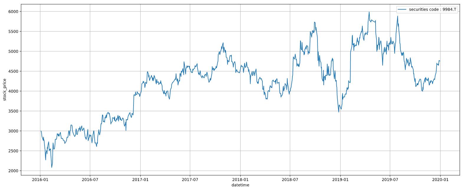 sample_close_price