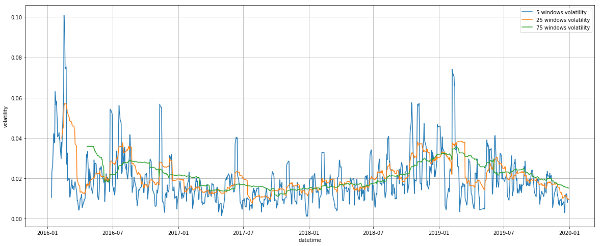 sample_volatility