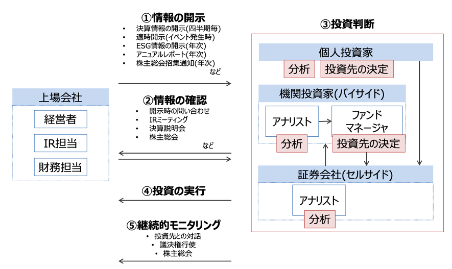 structure