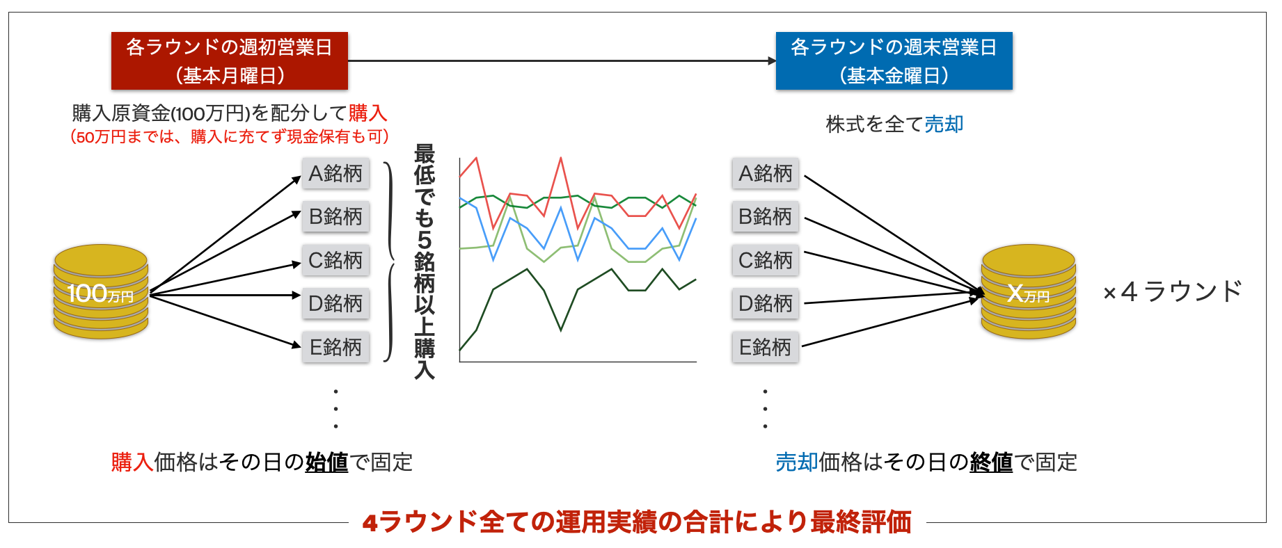 株式分析チュートリアル | 日本取引所グループ