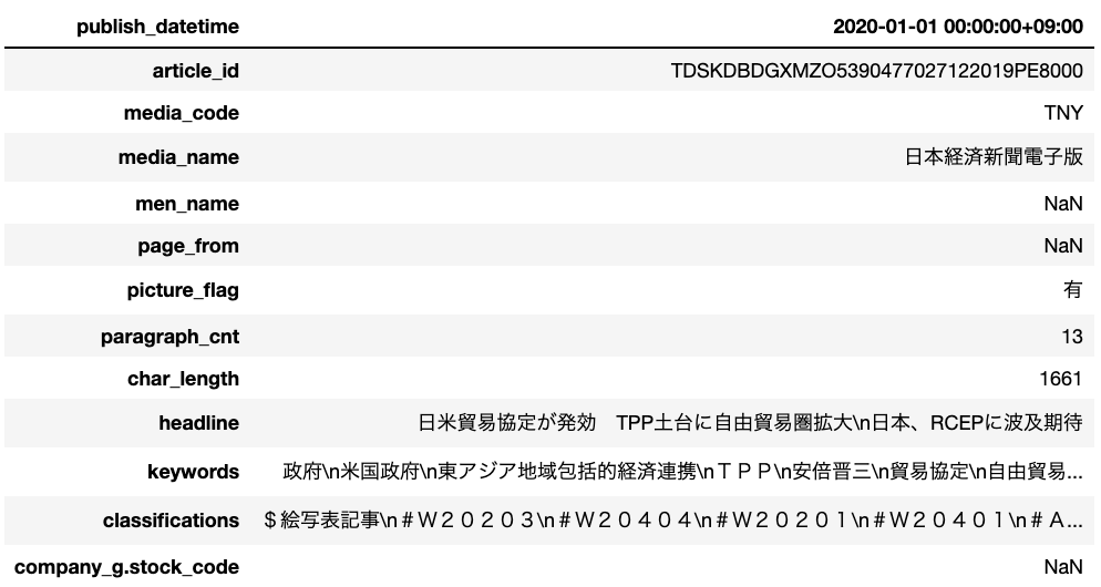 処理結果