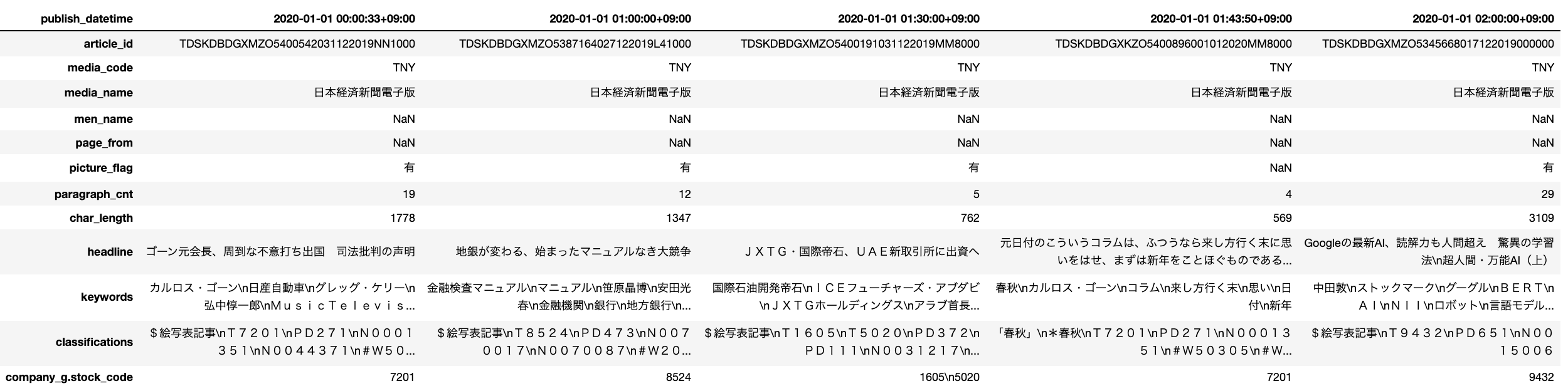 株式分析チュートリアル 日本取引所グループ