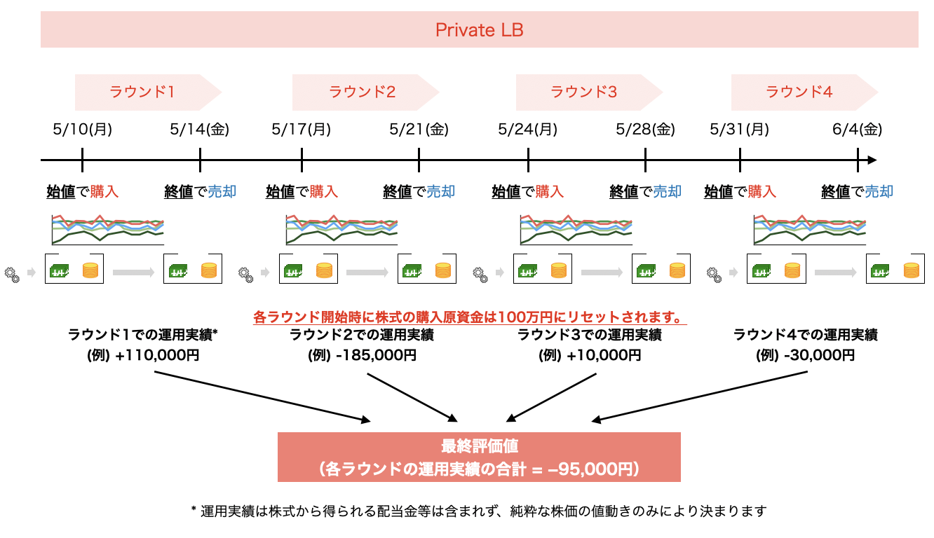 private_evaluation