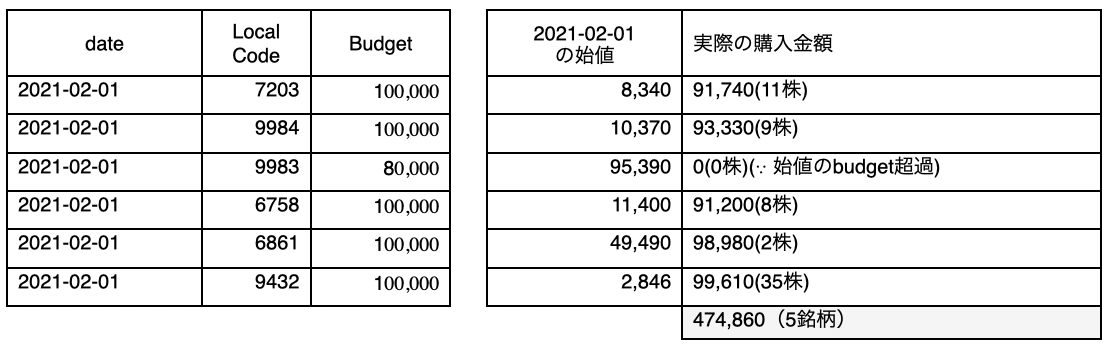 public_csv_sample