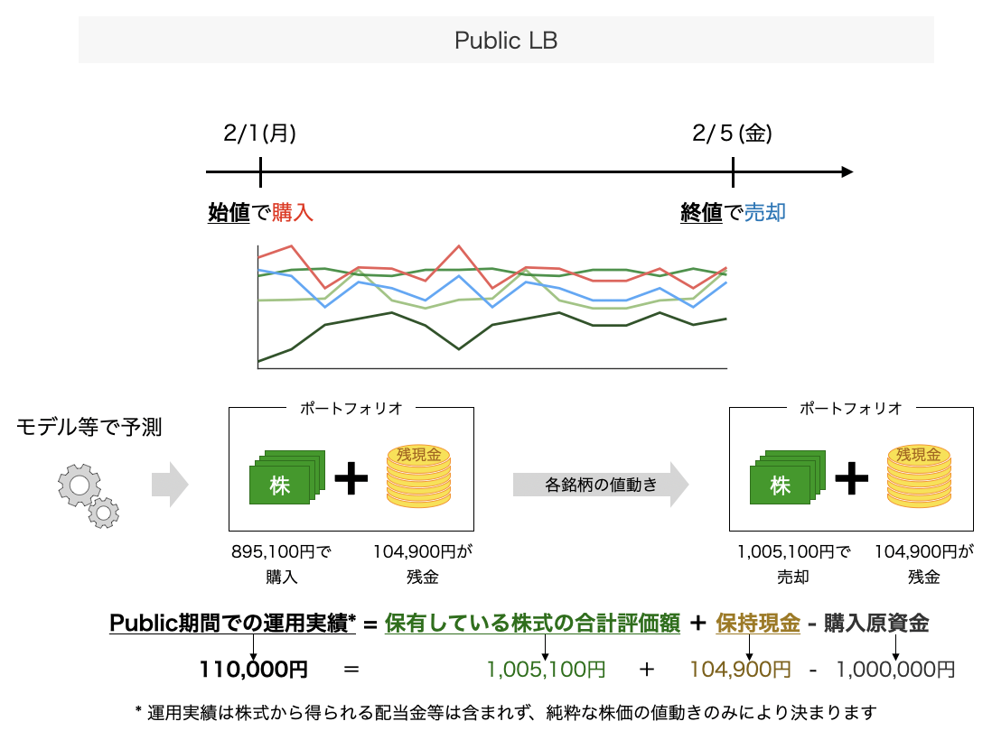 株式分析チュートリアル | 日本取引所グループ