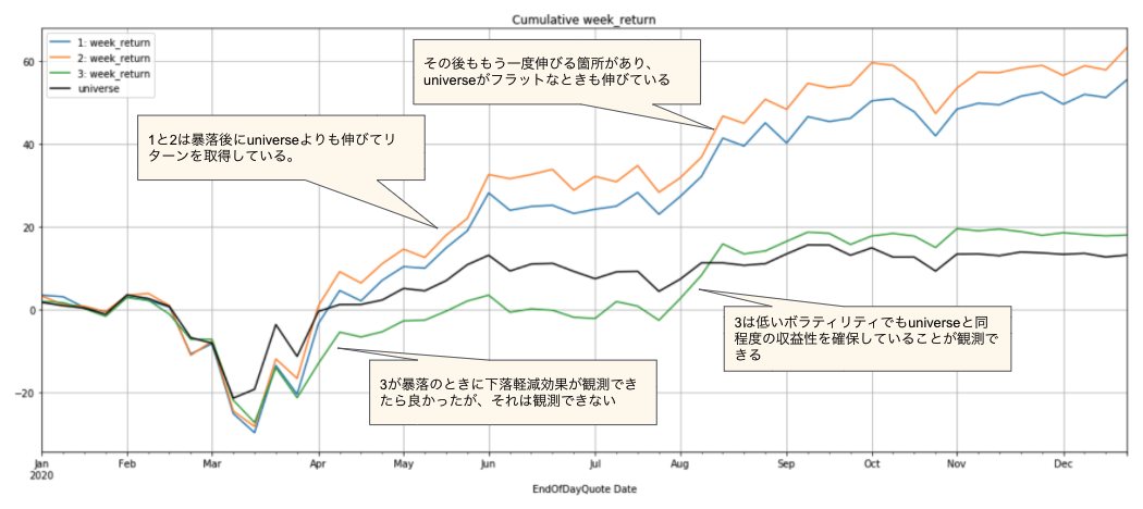 処理結果