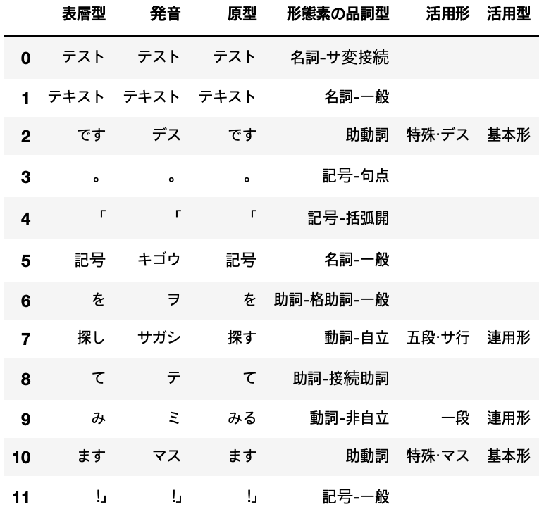 株式分析チュートリアル 日本取引所グループ