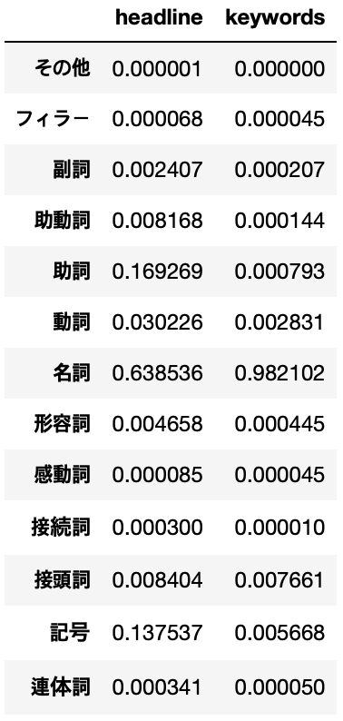 株式分析チュートリアル 日本取引所グループ