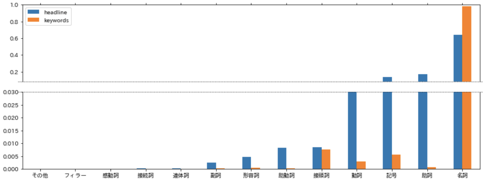 1_6_wordclass_visualization