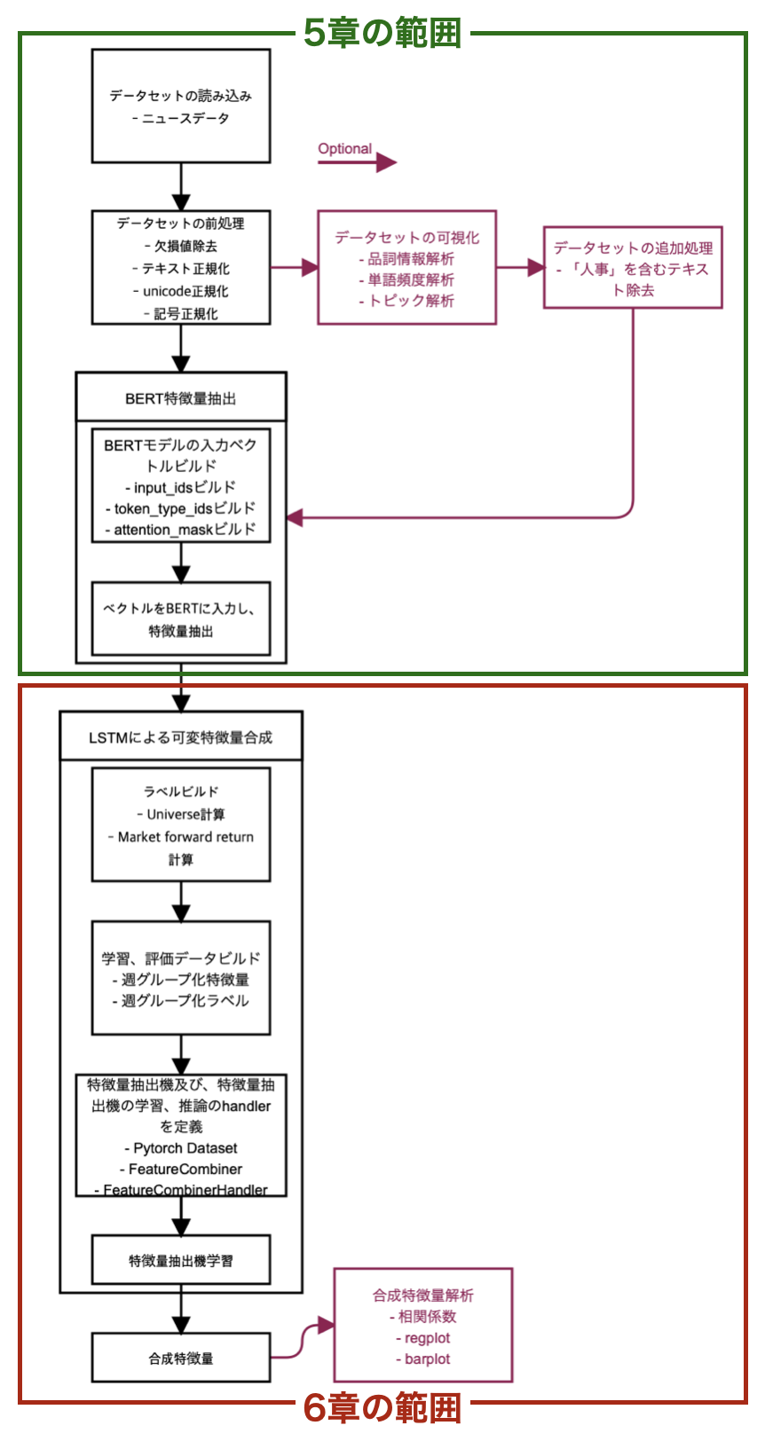 chapter03_flow_chart.shapex