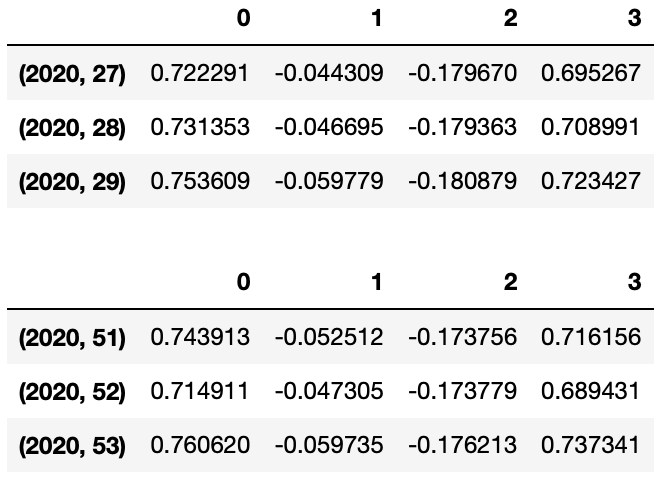 1_7_lstm_test_features