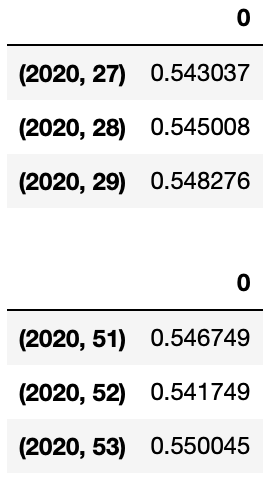 1_7_lstm_test_sentiment_score