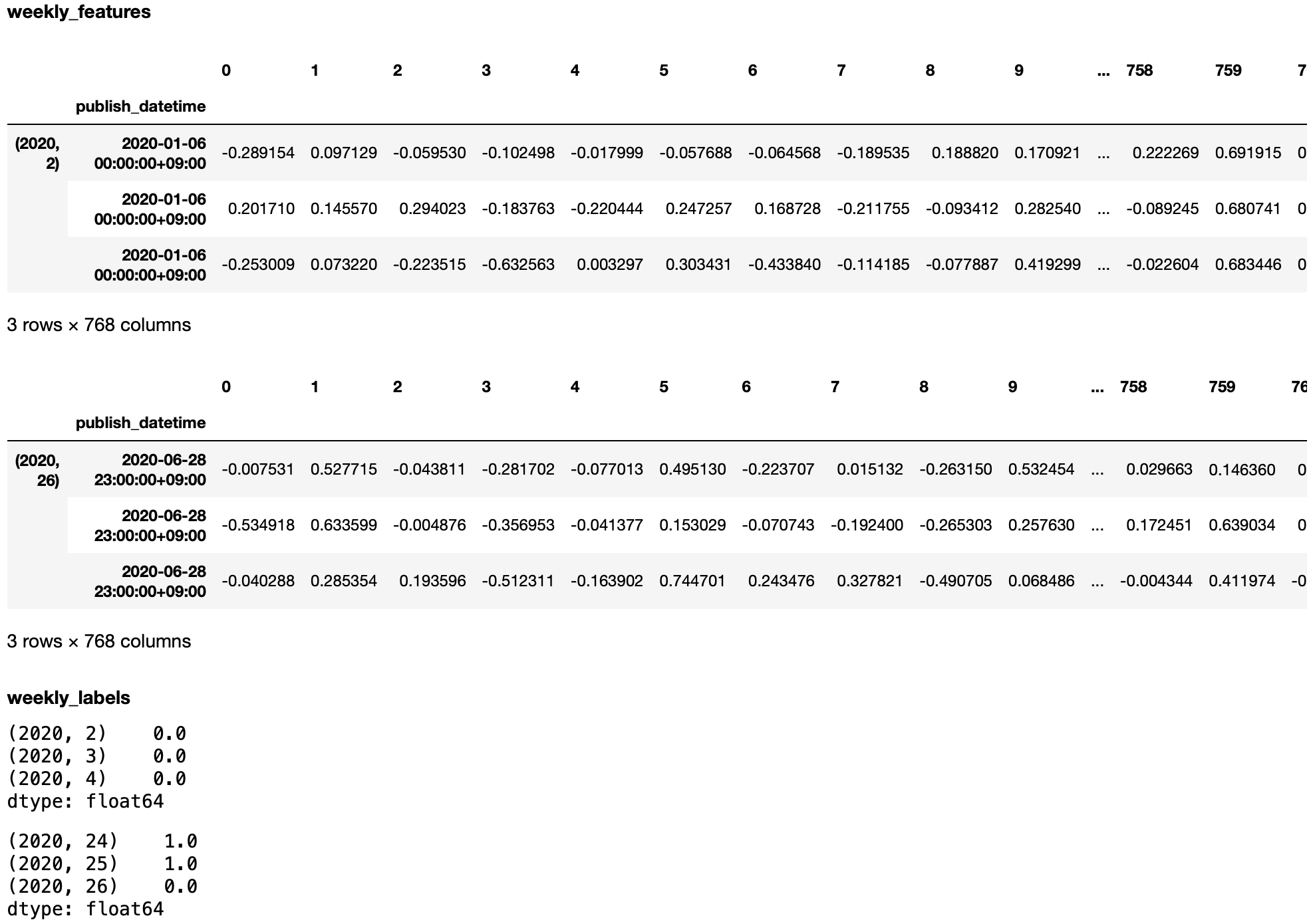 1_7_pytorch_dataset_reindex