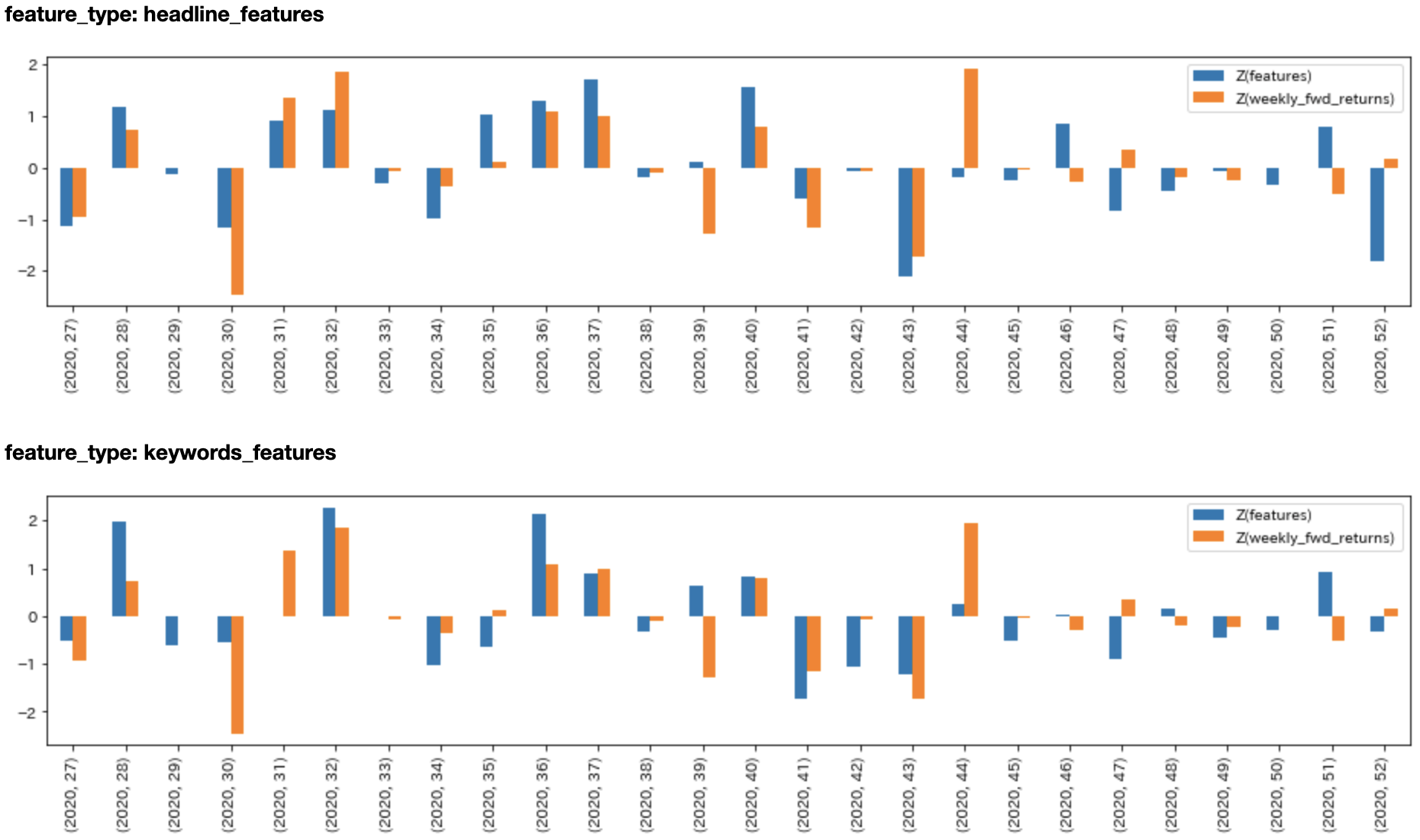 1_7_vis_barplot_with_norm