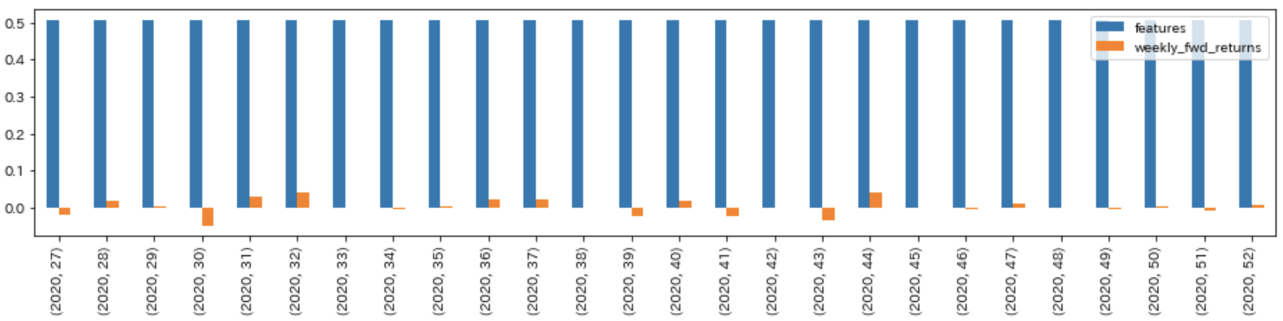 1_7_vis_barplot_without_norm